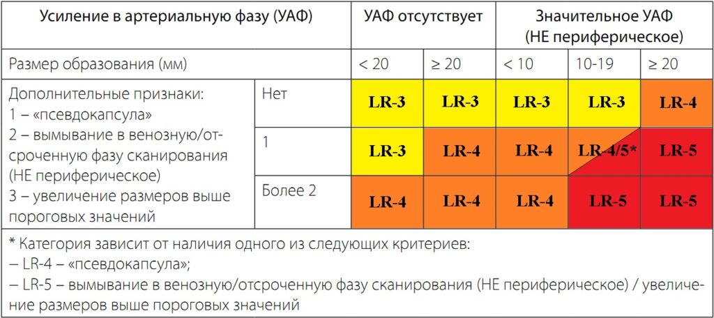 LI-RADS - RADcomrade